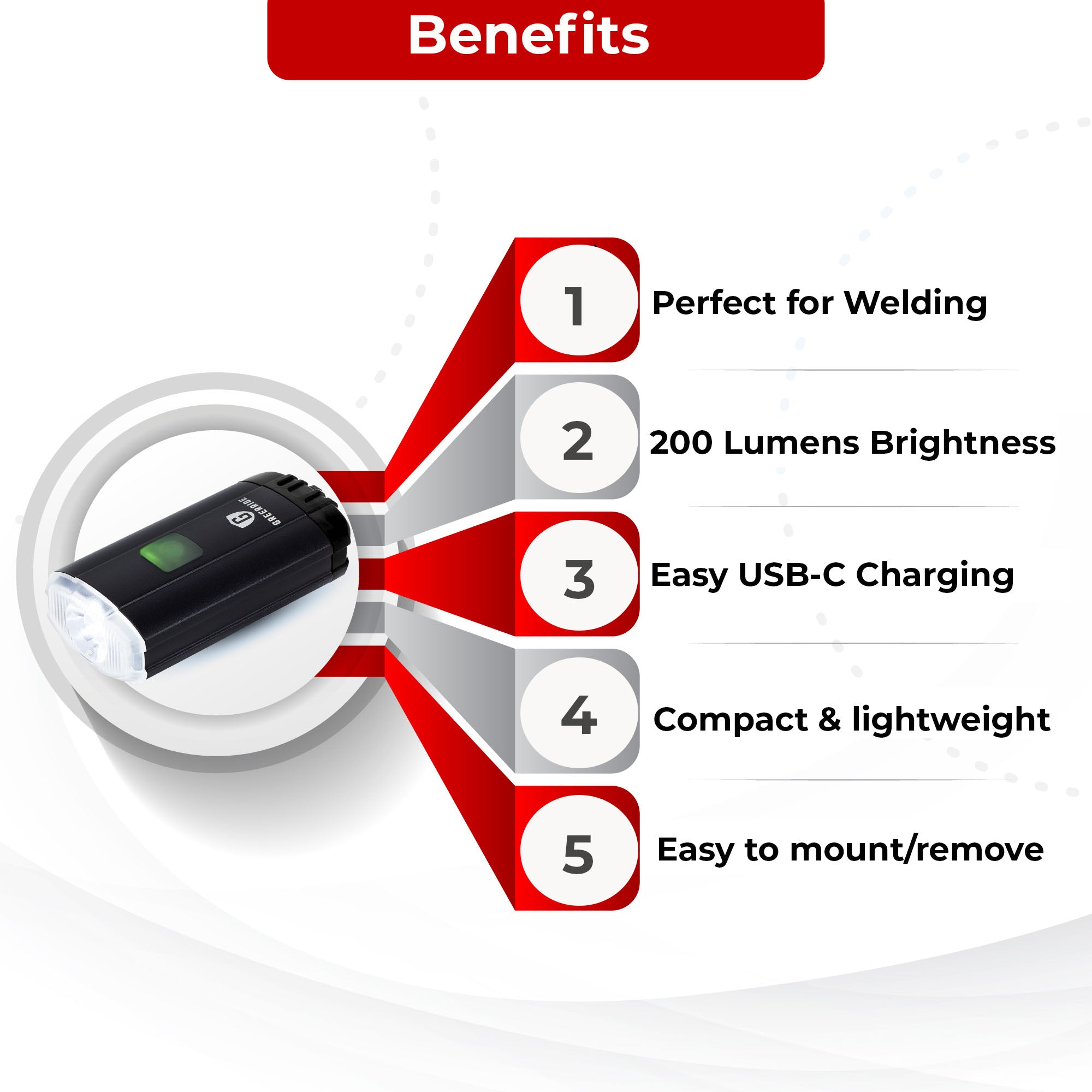 Greerride Welding Helmet Light